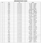 坦南创客园宣传语入围名单