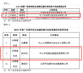 喜讯！坦南创客园2人获得省级奖项！