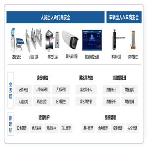 东莞智造新名片：智能访客系统如何重塑湾区企业第一道防线